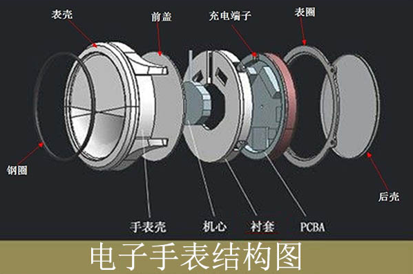 電子手表用膠案例