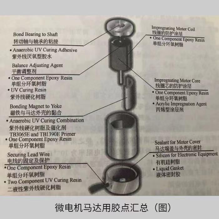 微電機(jī)馬達(dá)用膠